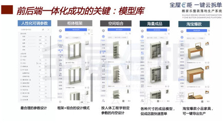 金獅猴智能工廠盛大開(kāi)放,見(jiàn)證定制行業(yè)酷家樂(lè)全鏈條數(shù)字建設(shè)成果!